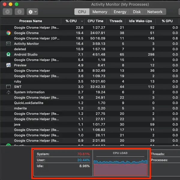 How to lower CPU usage on mac