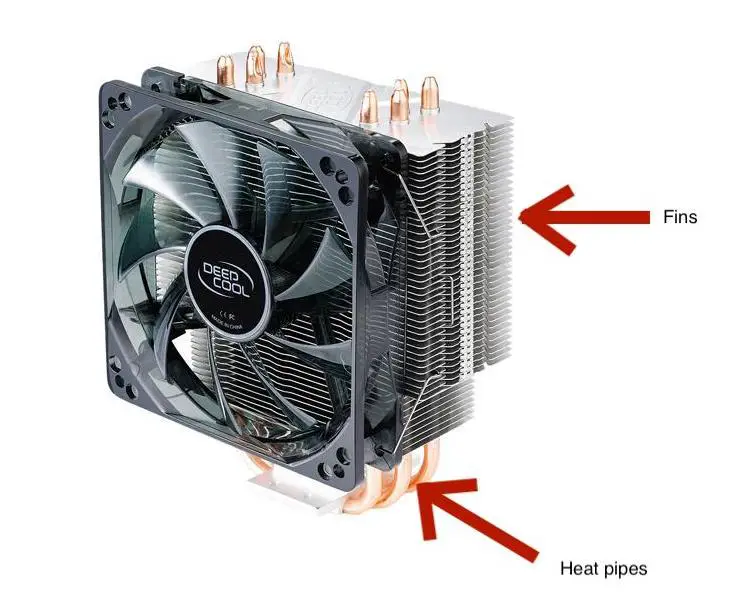 What is cpu fan?